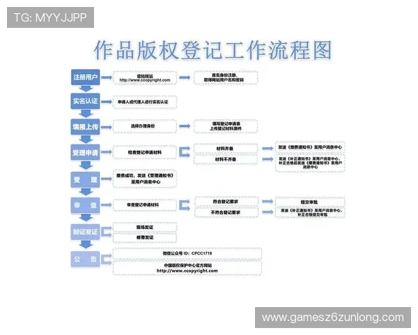 尊龙d88到ra来就送38平台注册流程详解新手玩家快速上手指南 尊龙d88到ra来就送38平台注册流程详解新手玩家快速上手指南